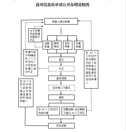 信息公用申請須知（黑）.jpg